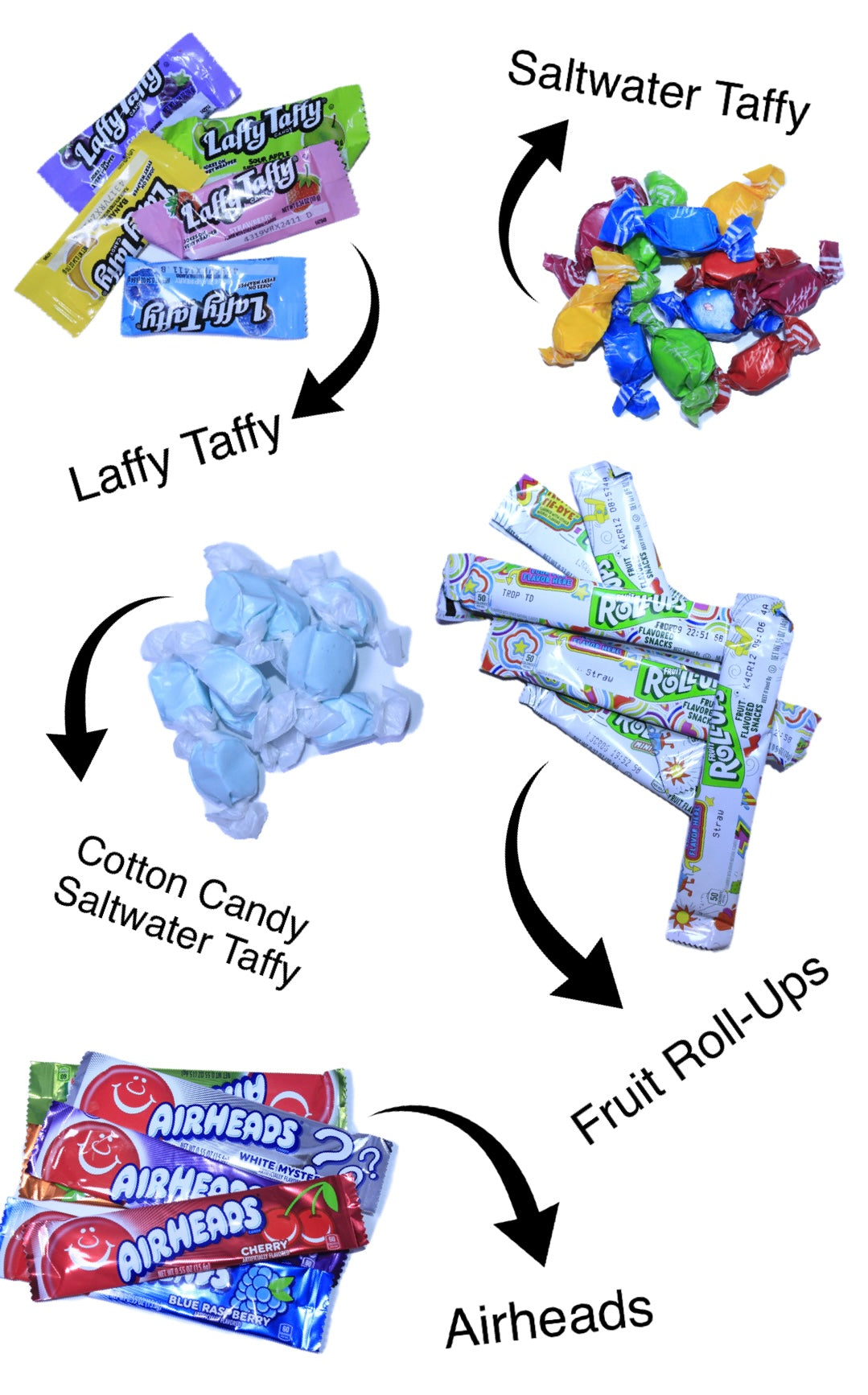 Candies Pre-freeze dried